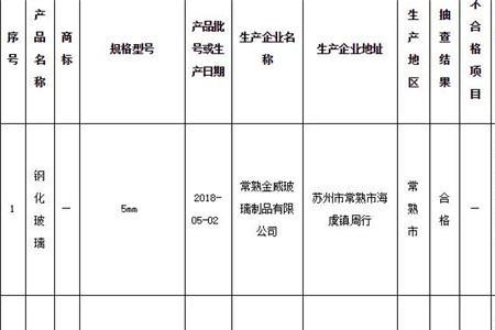 产品合格率国家标准