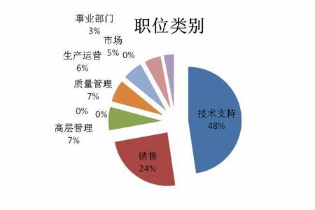 哈师大历史系就业前景