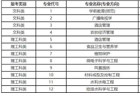 扬州大学转专业通过率
