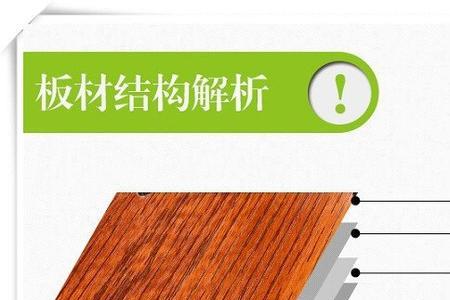 护墙板的防火等级