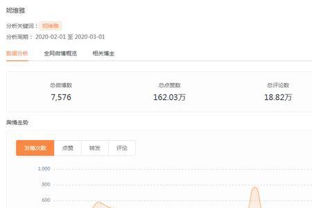 什么叫微博总数