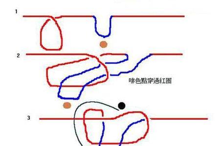单钩快速换子线绑法