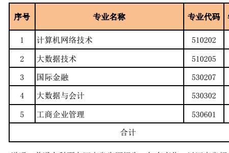 河南财经学院有没有两年制大专