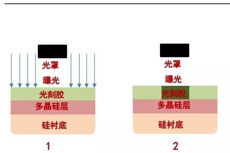 光纤正光负光怎么分