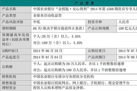 建行和农行的理财产品哪个好