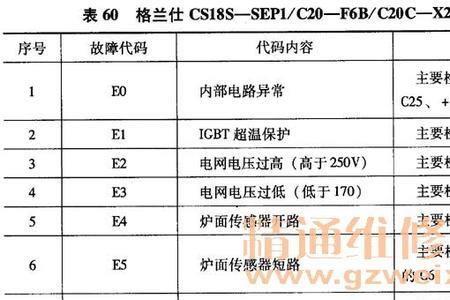 主板dst是什么意思
