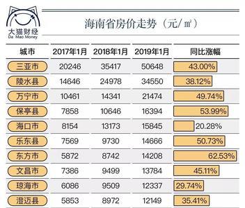 三亚大专排名