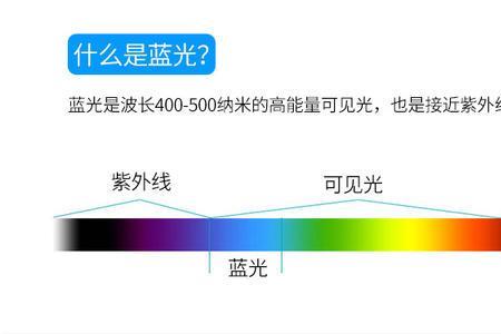led灯防蓝光和不防蓝光区别