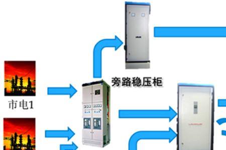 ups走旁路有哪些故障