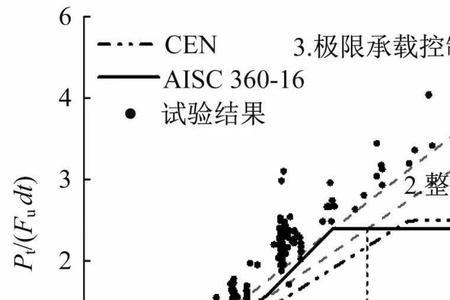 strength的变形