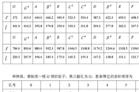 什么是笛子的调音孔