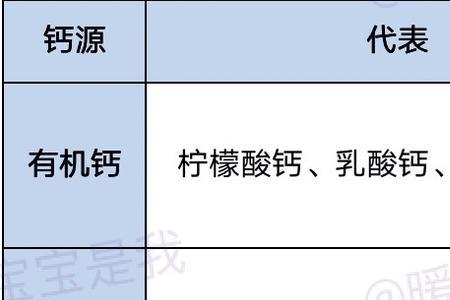 锌怎么选