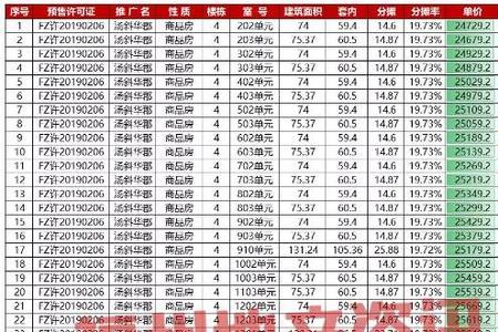 还建房45层公摊应是多少