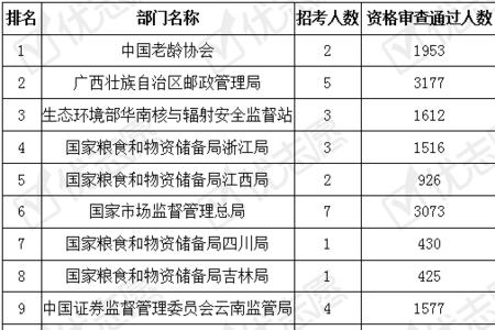 国考电子信息类包括哪些专业