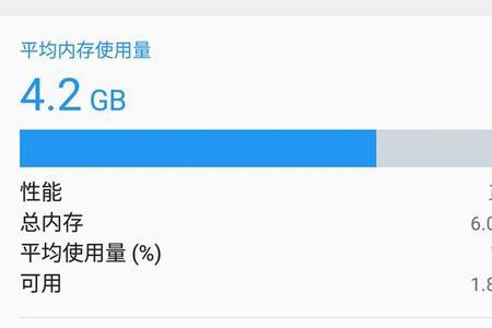 鸿蒙6g运行内存够用吗