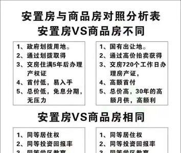 定向房和安置房的区别