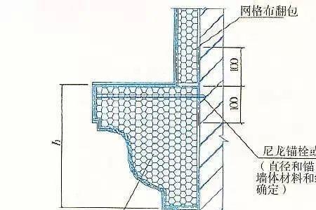 外墙保温放线技巧和口诀