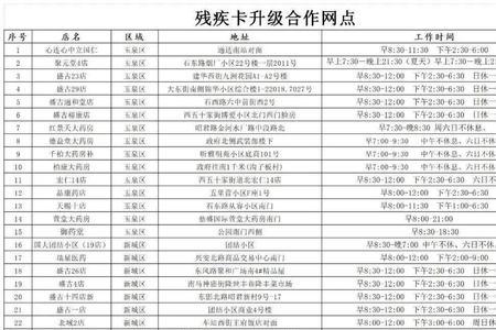 呼市公交卡最新办理地点