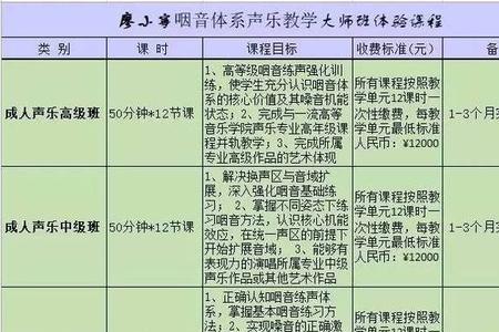 为啥不提倡咽音唱法