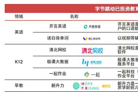 字节跳动客服是外包吗