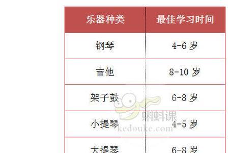 学乐器读几年
