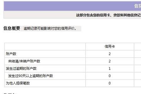 显示有逾期怎么查询是哪个银行