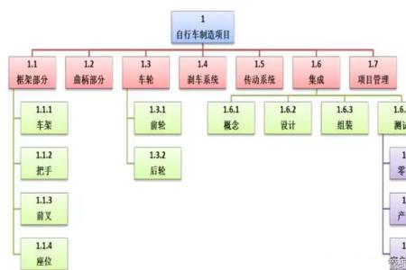 什么是wbs概念股票