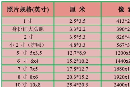 一寸圆管等于多少厘米