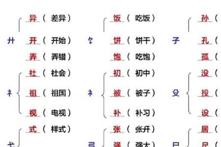 住加什么偏旁组成星子再组词