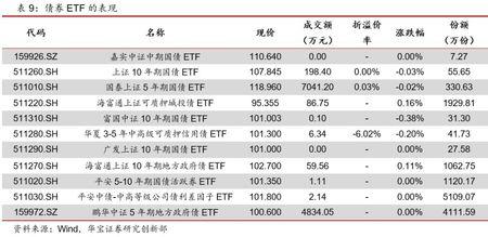 港股通50etf和恒生指数区别