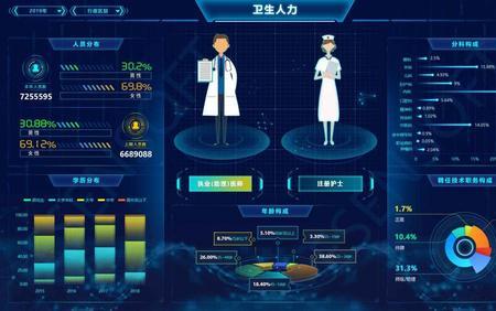 卫生可以分为哪几类