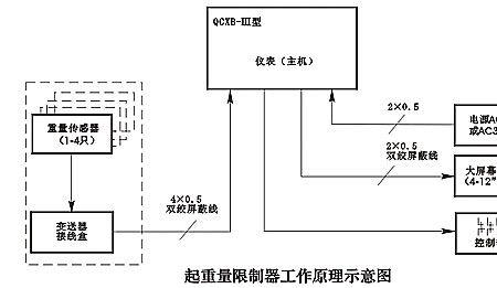 电压限制器的原理