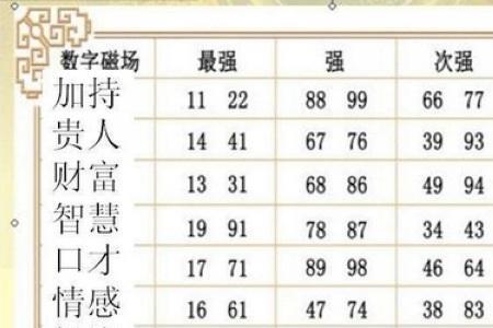 三五数字手机号正规吗