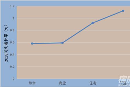 同期达成率怎么算