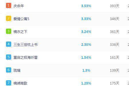 电视剧播放量怎么赚钱