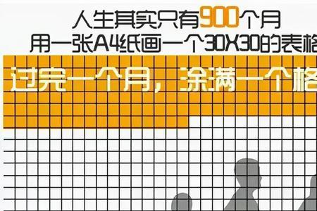 怎么把表格变成空白a4纸模式