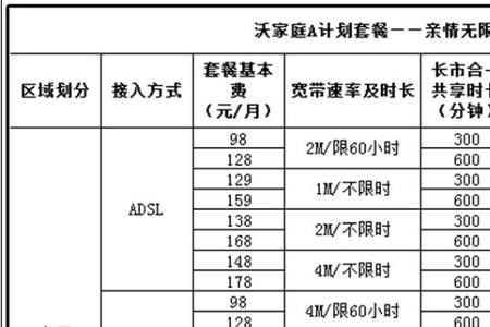 联通宽带迁移需要多久