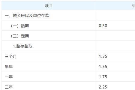 40万存银行一天利息多少