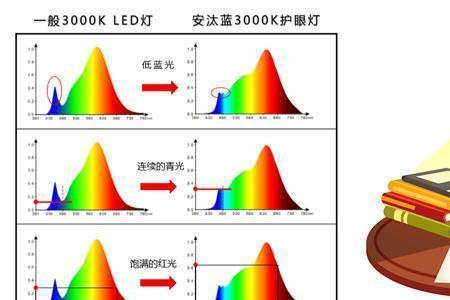 儿童护眼灯色温3700好还是4000好