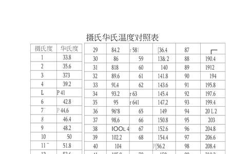华氏68度等于摄氏多少度