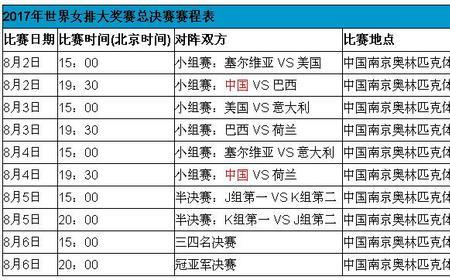 世界女排总决赛赛程时间表