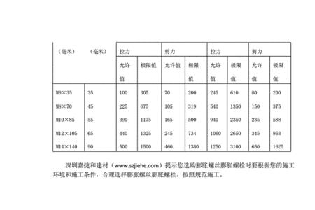 国标膨胀螺丝与冲击钻头匹配表