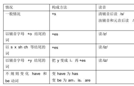 pass后面加什么人称