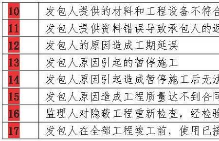 怠工和窝工有什么区别