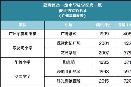 一房一学位什么意思