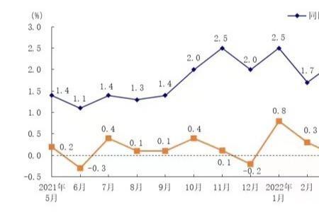 上年同期同比持平什么意思