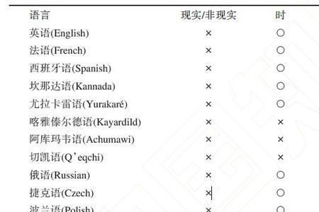 times的比较