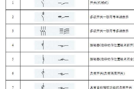 电符号v代表什么意思