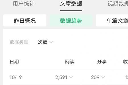 哪种类型的公众号浏览量最多