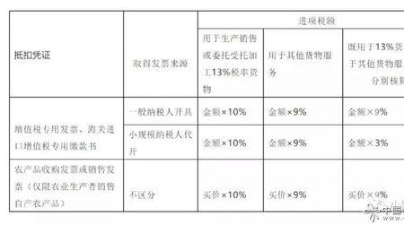 农业收入包括哪些科目